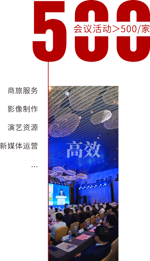 会议活动